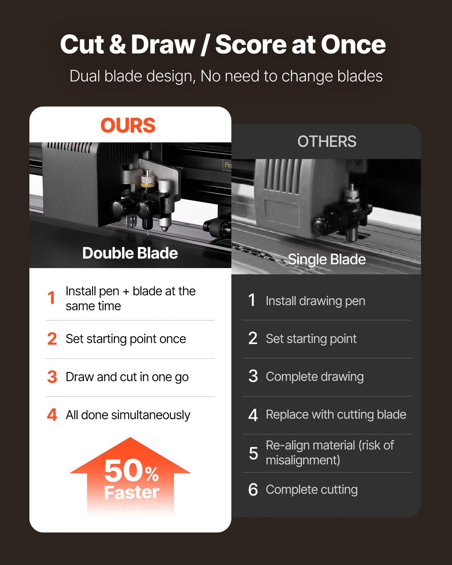 VEVOR Vinyl Cutter Machine, 53 inch Max Feed Width, Dual Blades, Adjustable Force and Speed, LED Display, Vinyl Plotter Cutter Printer with Signmaster Software for Compatible with Windows and macOS