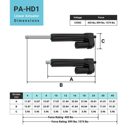Progressive Automations - 12V High Load Linear Actuator - 24 inches Stroke, 1600 lbs Force, Electric Linear Actuator - Heavy Duty, Water Resistant, Overload Protection, Stainless Steel Shaft, PA-HD1