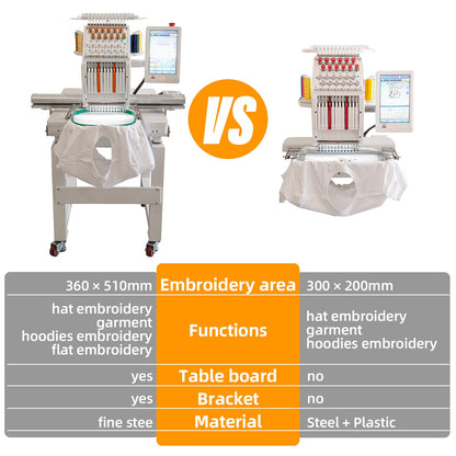 Commercial Embroidery Machine, Multi Needle Embroidery Machine 12 Needles, 11.8"x7.8" Embroidery Area, 1000SPM Max Speed, Wifi & 10.1" Touch Screen, Suitable for 3D Hat, Flat & Garments (YS-1201-MINI)