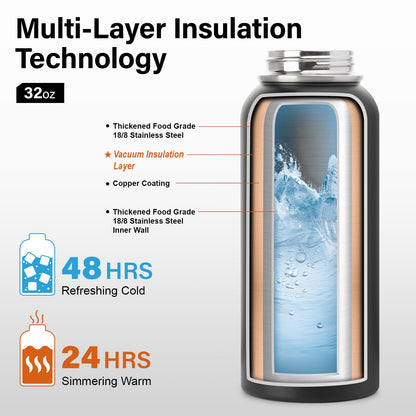 DYSANKY 32 oz Insulated Water Bottle | Thickened Stainless Steel Vacuum Metal | Portable Sports Water Jug for Gym and Hiking with Straw, Carrier Bag, Handle Strap | BPA-Free 32 oz, Black