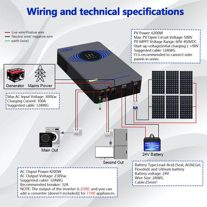 Y&H 4200W Solar Inverter 24V DC to 220V AC Pure Sine Wave, w/ 120A MPPT Controller, Dual Output, Battery-Free Start Supported, Built-in Air Switch & Lightning Protection,for Home Backup,Off-Grid Use
