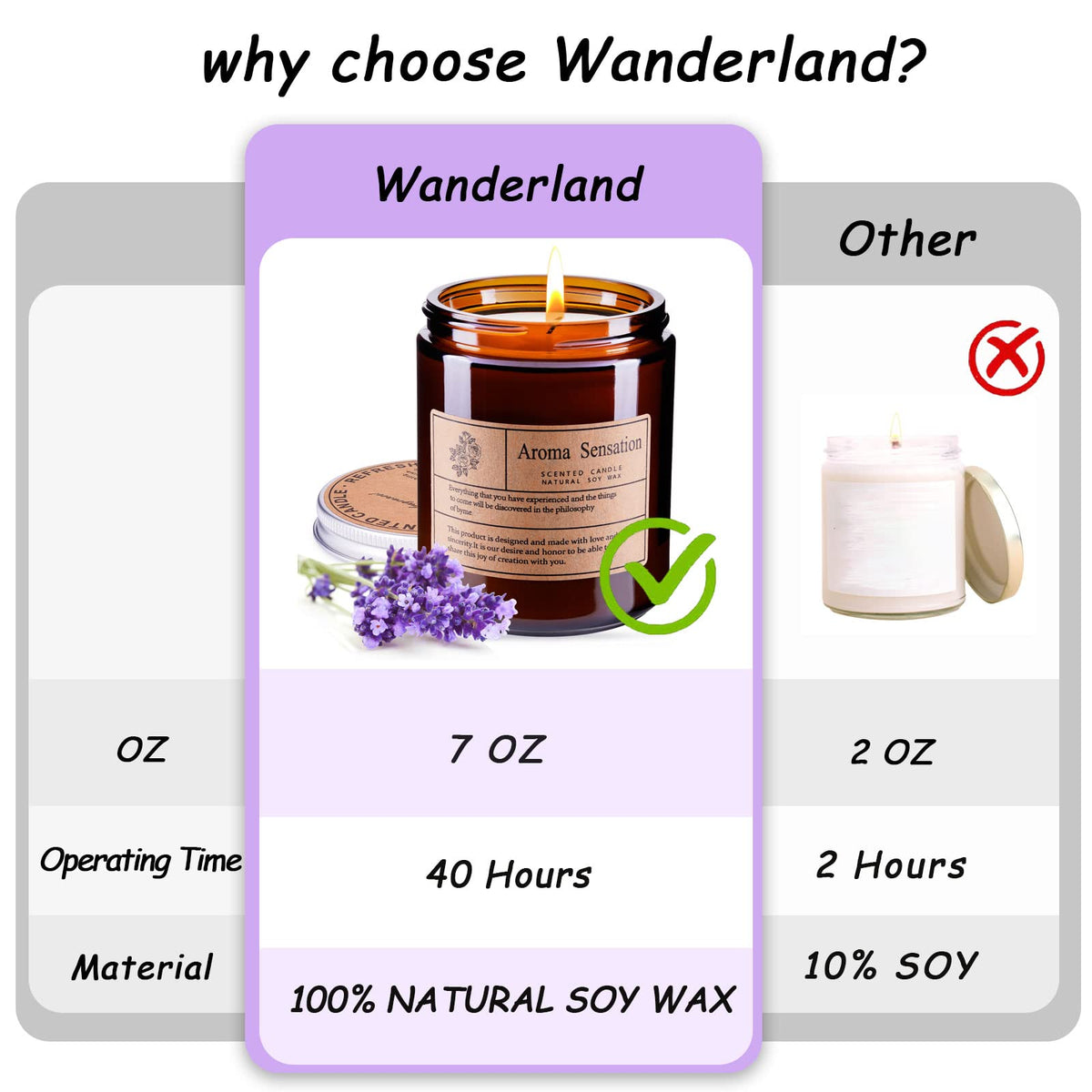 Aromatherapy Candles,Scented Candles, 7OZ Lavender Eucalyptus Candles Stress Relief and Relax for Home,Jar Candles Gift for Women Birthday Mother's Thanksgiving Day Present