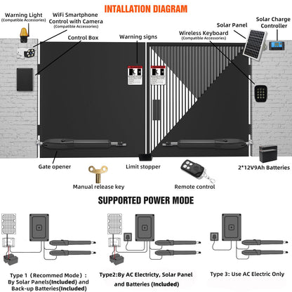 JUJIANG Solar Gate Opener with Batteries & Solar Panel + 2 Extra Remotes for Dual Swing Gates Up to 770lb per Arm Automatic Gate Openers with Remote Complete Kit Medium Duty PKM-C026