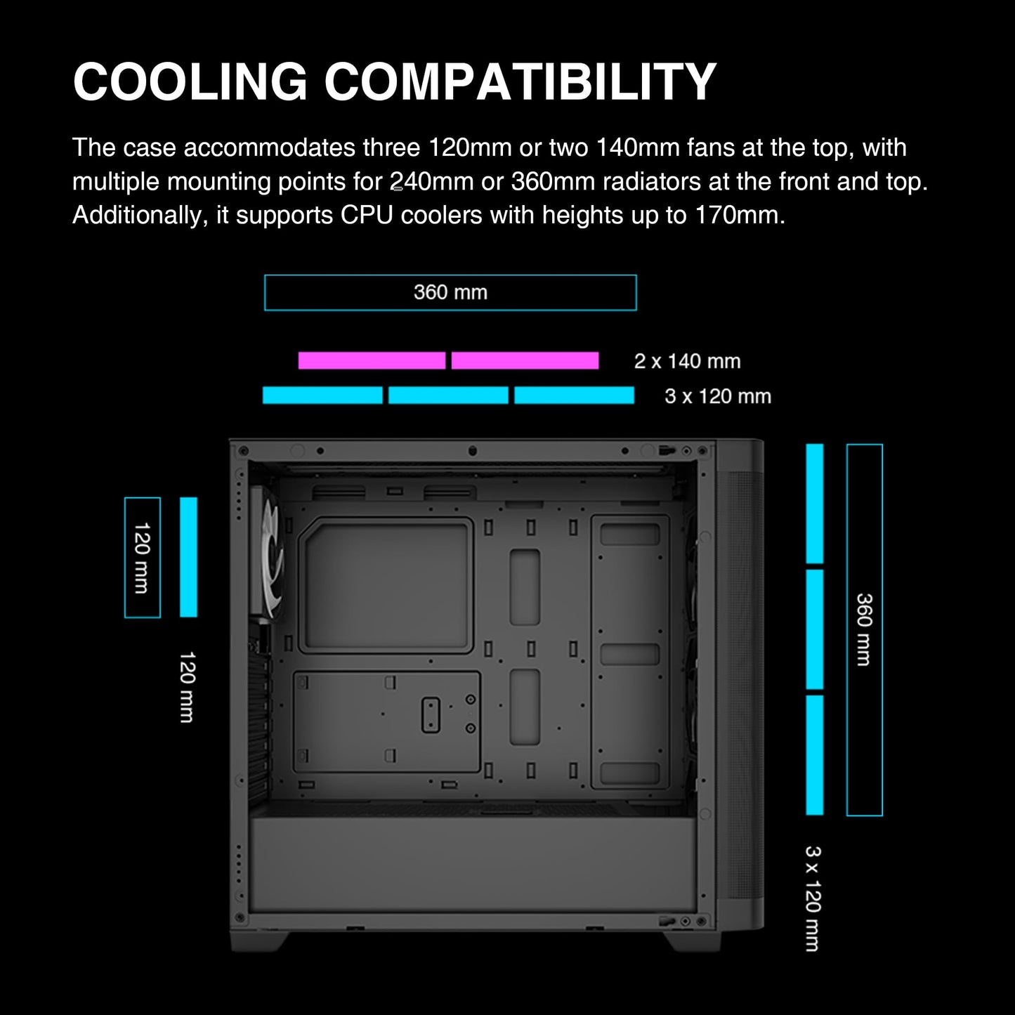 GAMDIAS ATX Mid Tower Computer Case Tempered Glass, Gaming PC Case Support Dual 360mm AIO/Radiator, 7x120mm Case Fans (4X 120mm Built-in), 420mm GPU/VGA, USB3.0X 2, Type C x1, 170mm CPU Cooler