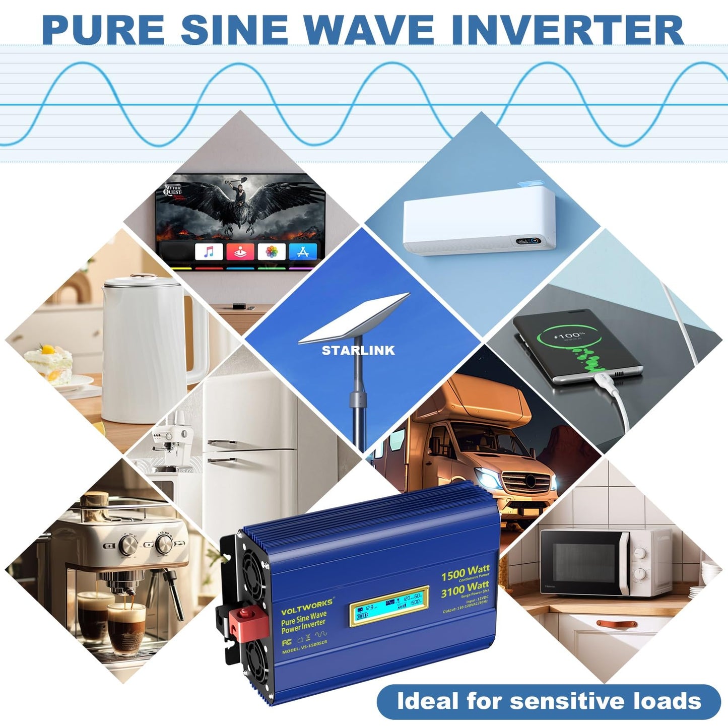 Pure Sine Wave Inverter 1500 Watt 12V to 110V 120V AC Surge Peak 3100W for 2s Power Inverter FCC Approved Built-in UL Fuse PD36W USB-C Port Compatible with Lithium Battery for Off-Grid Solar Car RV