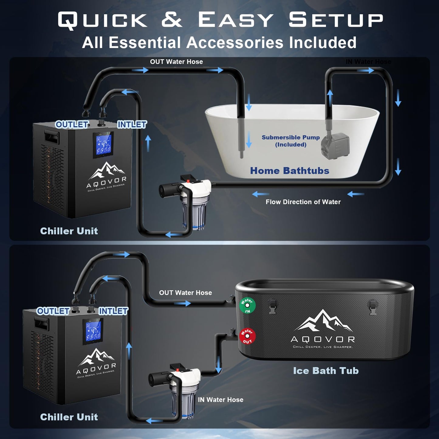 Ice Bath Water Chiller for Cold Plunge Tub, 1/3 Hp Cold Plunge Chiller with External Filter Water Pump & All Hoses, Ideal for Ice Bath Recovery Home Use 110v
