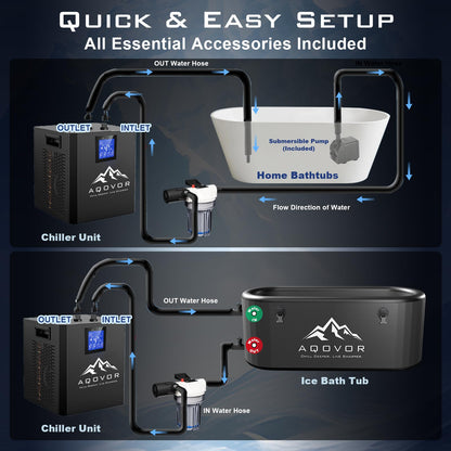 Ice Bath Water Chiller for Cold Plunge Tub, 1/3 Hp Cold Plunge Chiller with External Filter Water Pump & All Hoses, Ideal for Ice Bath Recovery Home Use 110v