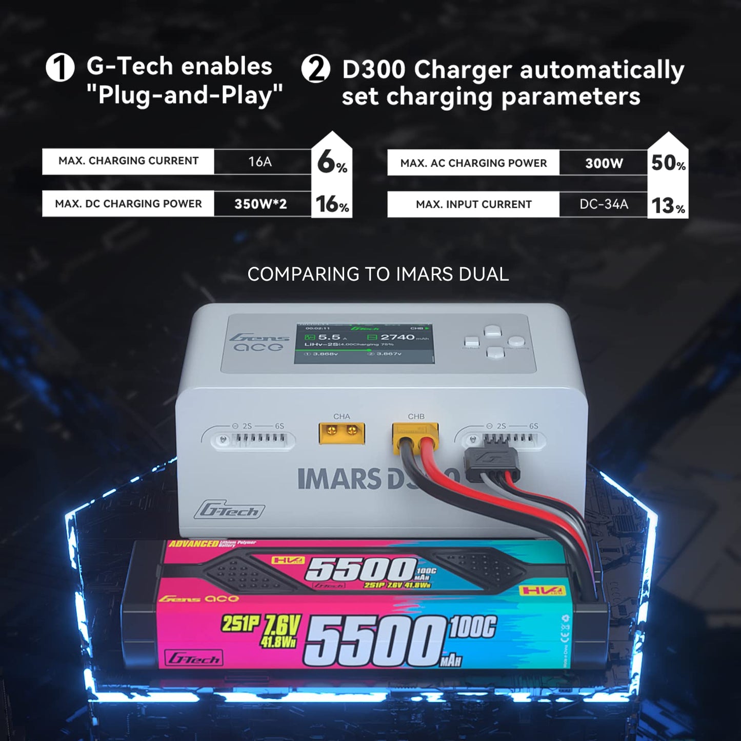 Gens Ace Lipo Battery Charger IMARS D300 G-Tech Series Smart Dual Lipo Charger 16A AC 300W DC 700W Lipo Charge（White）