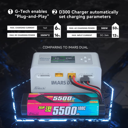 Gens Ace Lipo Battery Charger IMARS D300 G-Tech Series Smart Dual Lipo Charger 16A AC 300W DC 700W Lipo Charge（White）