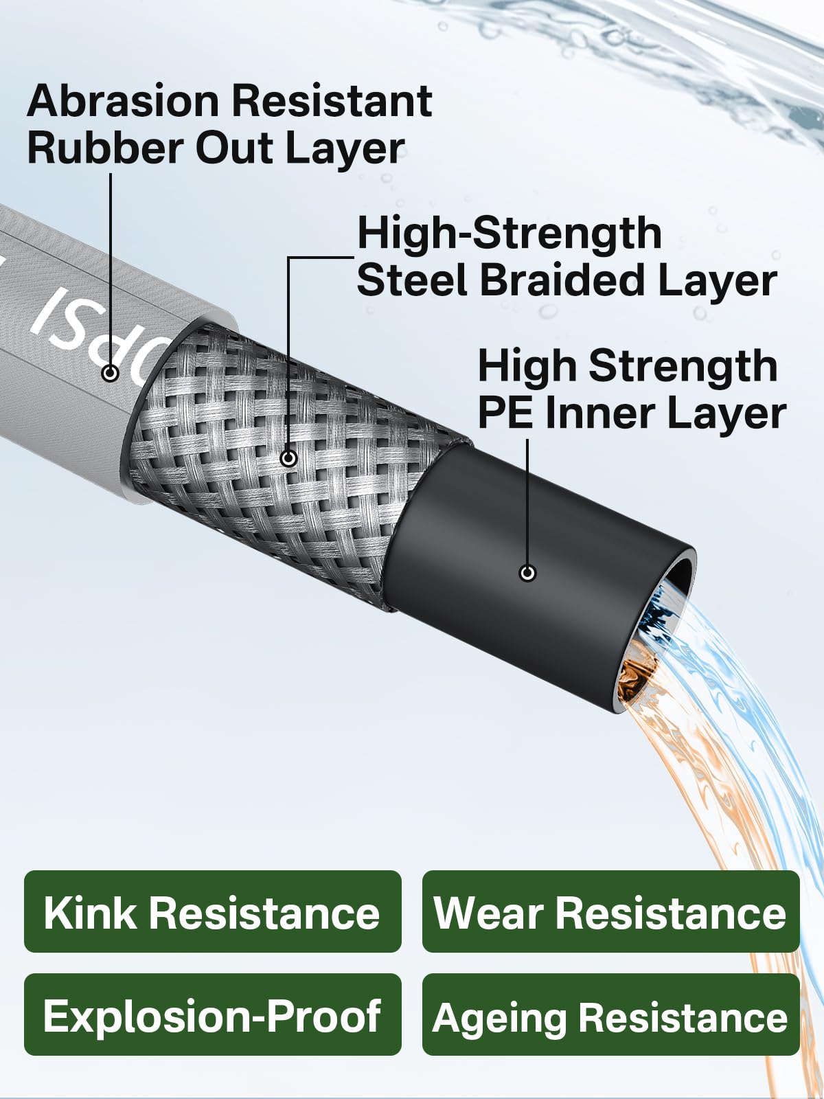 TechSweepPro 3/8" 4800PSI Pressure Washer Hose 100FT with Swivel Quick Connect for Cold/Hot Water Max 248°F, Kink Resistant Steel Wire Braided, Wear Resistant Power Washer Hose with M22 14mm Adapter