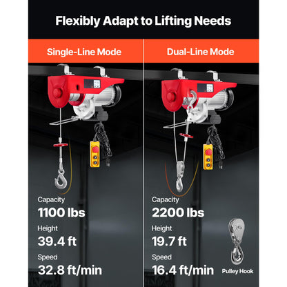 Happybuy Electric Hoist, 2200 lb Overhead Crane Garage w/Steel Hook, Remote Control & Emergency Stop Switch Ceiling Pulley Winch for Warehouse, Construction, Goods Lifting, 110V Red, 2200Lbs