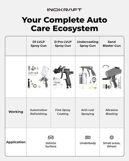 InoKraft D1 LVLP Air Spray Gun Premium Kit, Easy to Use, Paint Gun for Cars & House DIY Painting, 1.3/1.5/1.7mm Nozzles, with Paint Sprayer Accessories