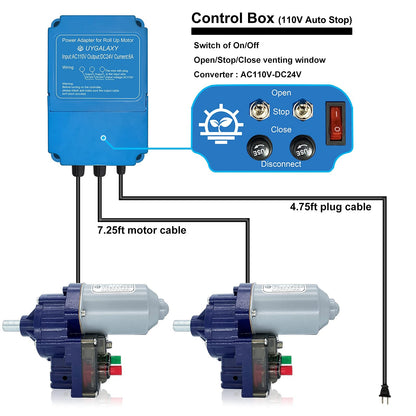 UYGALAXY Greenhouse Film Roll Up Motors with Limit Switch and Creeper (2 Packs) + Transformer Controller Electric Box (AC110V to DC24V) for Poultry,Nursery Ventilation kit, Automatic Venting