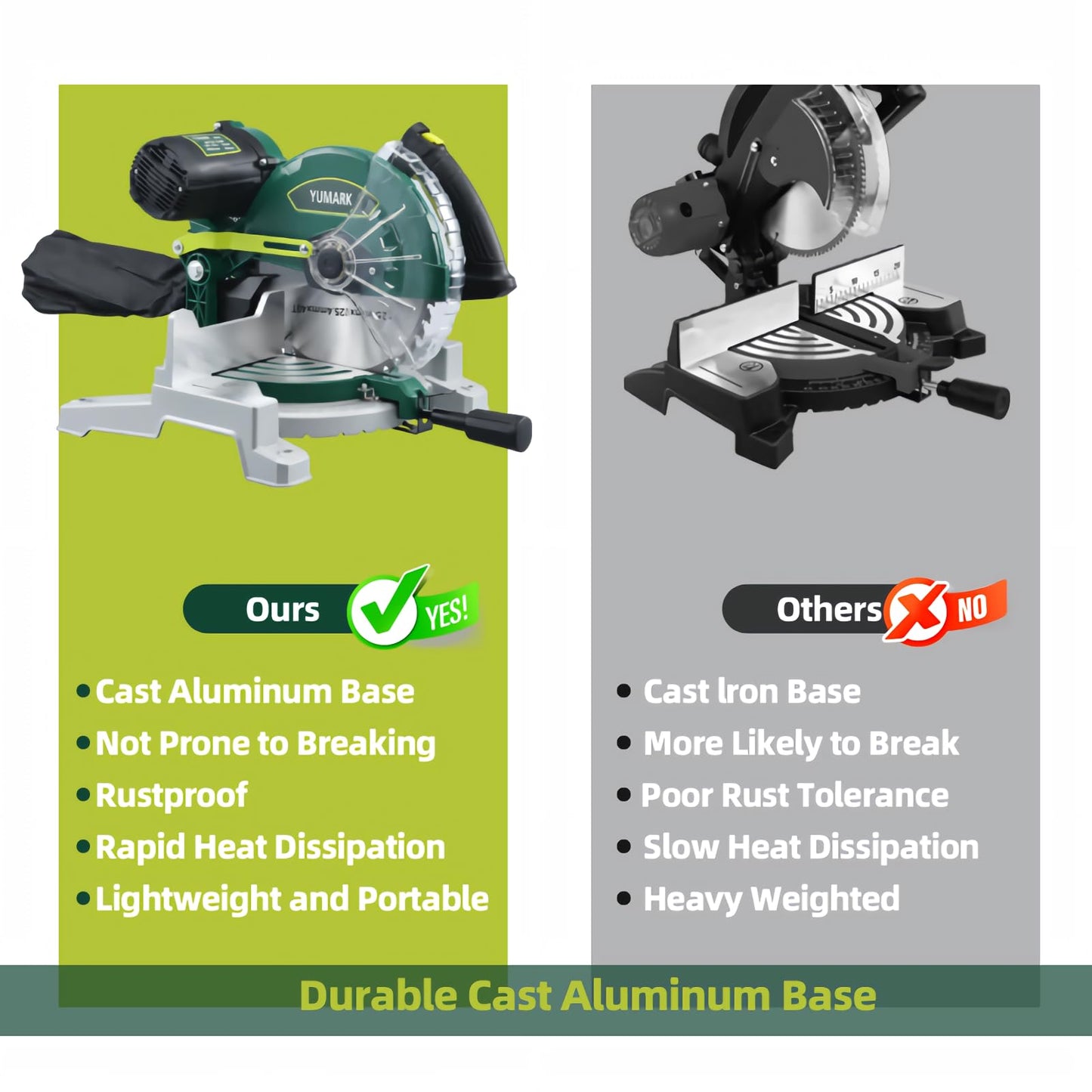 Yumark 10-inch Miter Saw 6000RPM Corded Power Wood Circular Saw with Precision Miter Angles, Lightweight Design, 45° Adjustable Table