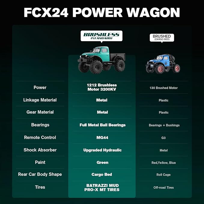BEEZRC FMS RC Crawler 1/24 FCX24 Brushless Power Wagon RTR 4WD RC Rock Car with BATRAZZI Tires Hobby Grade RC Car for Adult Model Remote Control Truck Off-Road Vehicle (Metallic Green)