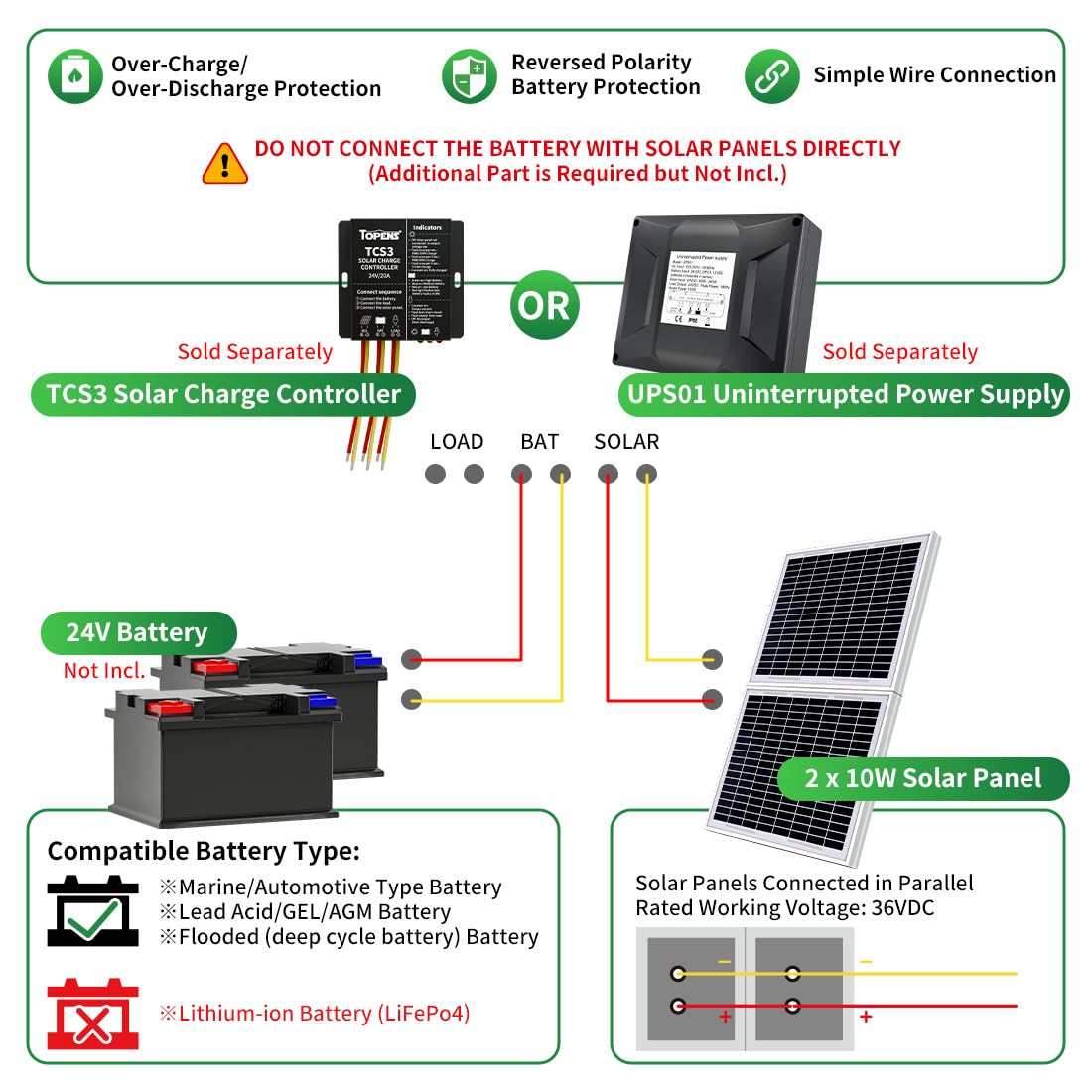TOPENS TSQ20W Solar Panel 20-Watt 24V Monocrystalline Solar Panel Kit, for Gate Opener, Boat, Yacht, RV, Caravan, Golf Car, Street Lamp, Garden Light and Farm Equipment