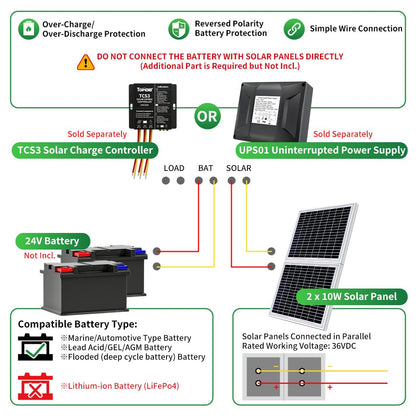 TOPENS TSQ20W Solar Panel 20-Watt 24V Monocrystalline Solar Panel Kit, for Gate Opener, Boat, Yacht, RV, Caravan, Golf Car, Street Lamp, Garden Light and Farm Equipment