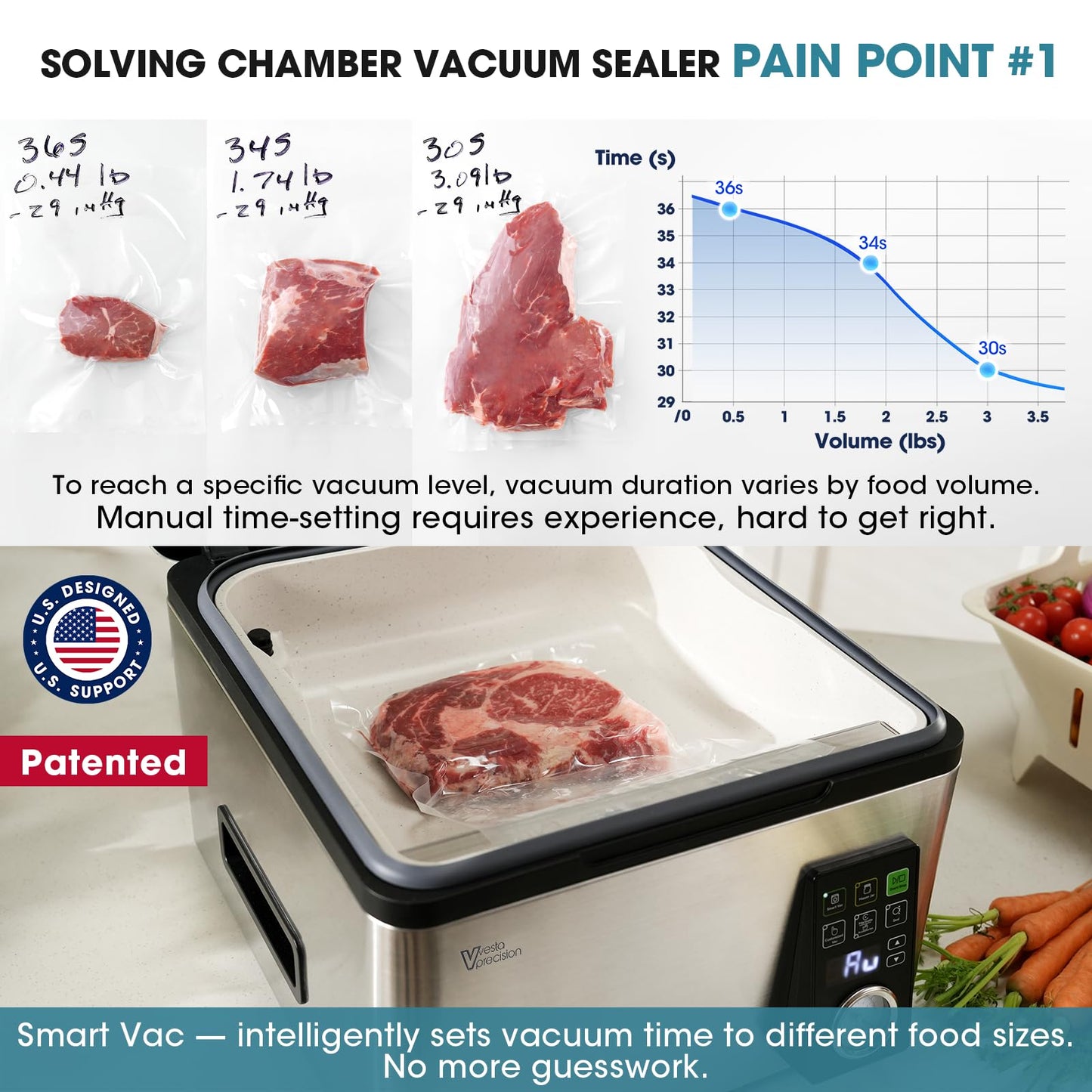 Vesta Precision 12” Chamber Vacuum Sealer, Smart Auto Vacuum Time, Easy-to-Clean System, Commercial-Grade Pump, Deep Chamber for Liquids, Meats, Mason Jars & Sous Vide, V513
