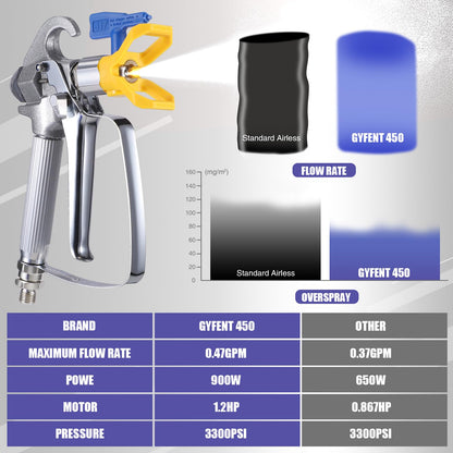 450 Airless Paint Sprayer with 66FT Hose, 0.47GPM Paint Sprayer for Home Interior 3300psi 900W High Efficiency Airless Sprayer with Low Overspray for House Painting Townhouse
