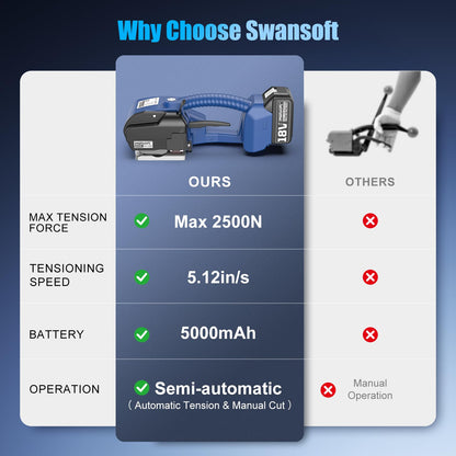 SWANSOFT Electric Strapping Machine,2500N Adjustable Tension,1/2-5/8 inch PP PET Strapping Tool,Semi Automatic Banding Tool with 2 x 5000mAh Batteries for Warehouse & Logistics Packaging Pallet Carton
