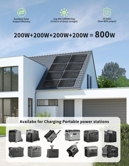 Greenmagic 200 Watt Flexible Solar Panel Charger Flex Up to 260°, 200W Ultra Thin Lightweight Solar Panel 23% High Efficiency IP67 Waterproof for Marine RV Cabin Van Car Uneven Surfaces