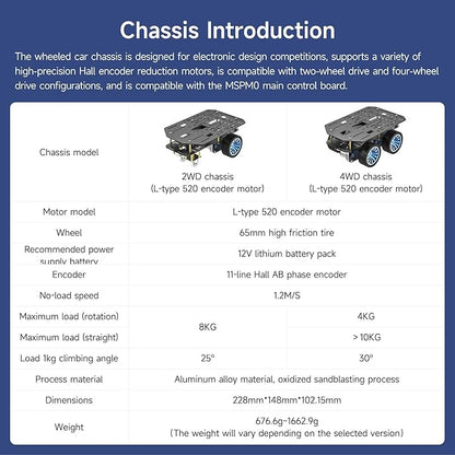 Yahboom Smart Chassis Car 2WD Kit with 520 Encoder MotorAluminum Alloy Framewith Expansion Board Driverfor DIY Educational Robot Car Kit(Unassembled) with Battery