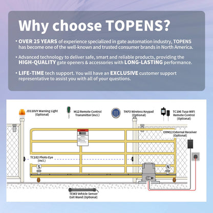 TOPENS RK2500T Automatic Sliding Gate Opener Rack Drive Electric Gate Motor for Heavy Driveway Slide Gates Up to 5700 Pounds Security Gate Operator AC Powered with Gear Rack and Remote Control