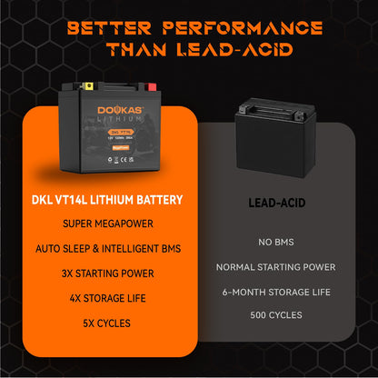 DOUKAS DKL VT14L 10Ah LiFePO4 Lithium Motorcycle Battery, High CCA Replacement for YTX14L-BS, Heavy Duty Powersport Battery Designed for Harley Davidson & Large Displacement Cruisers, Powersports