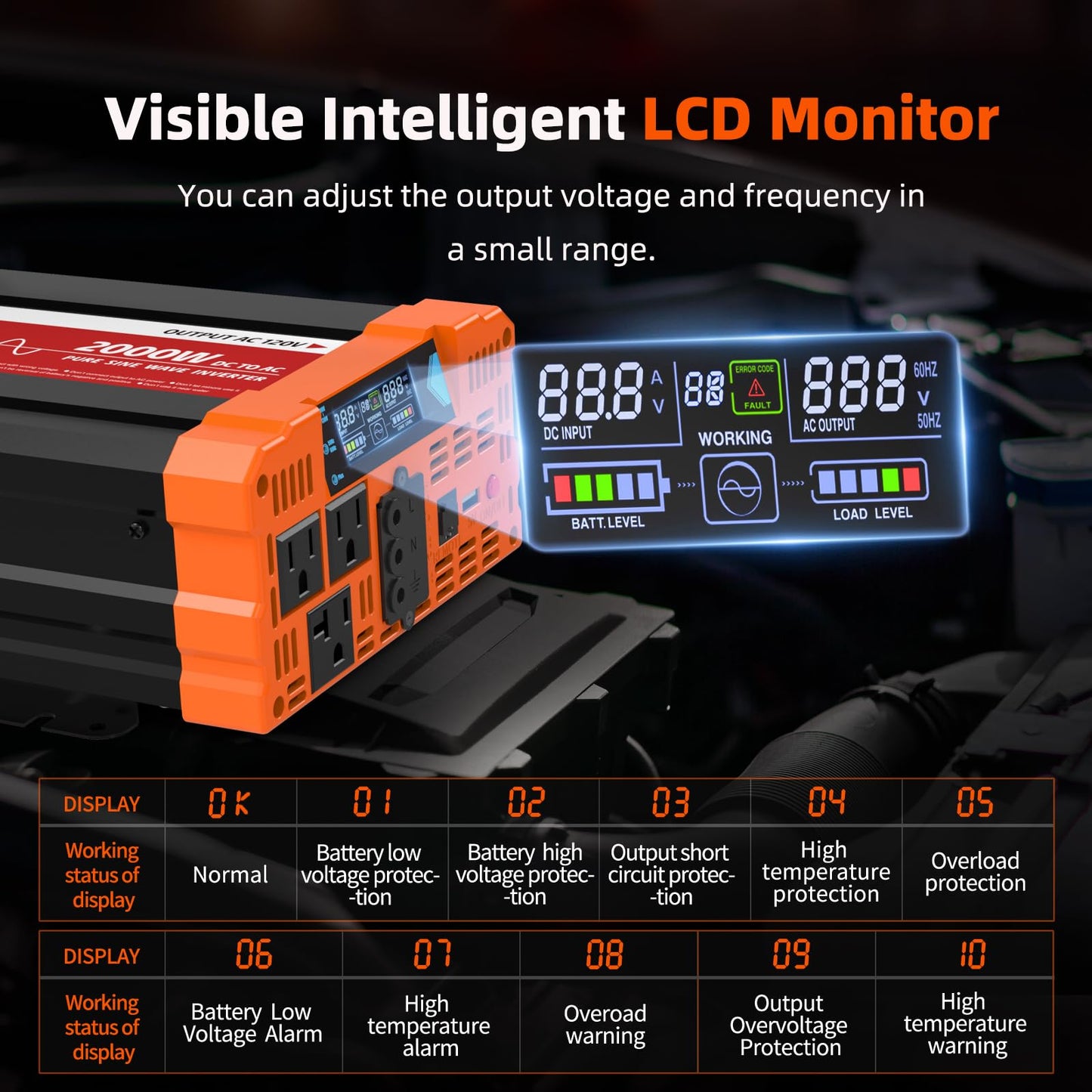 BELTTT 2000W Pure Sine Wave Inverter, Inverter 12V DC to 120V AC for Solar, RV, Truck, Outdoor, Power Inverter with Dual AC and 20A Socket, 5V 2.1A USB, Surge 4000W, Hardwire Port, Remote Controller