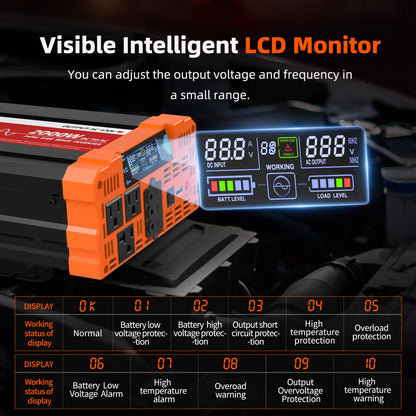BELTTT 2000W Pure Sine Wave Inverter, Inverter 12V DC to 120V AC for Solar, RV, Truck, Outdoor, Power Inverter with Dual AC and 20A Socket, 5V 2.1A USB, Surge 4000W, Hardwire Port, Remote Controller