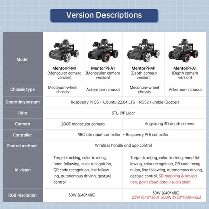 LewanSoul Robot Car Kit with ChatGPT Large AI Model, 3D Depth Camera & Lidar, ROS2 Humble SLAM Mapping Navigation, Python Robotics for Adults, MentorPi A1 Advanced Kit with Raspberry Pi 5 8GB