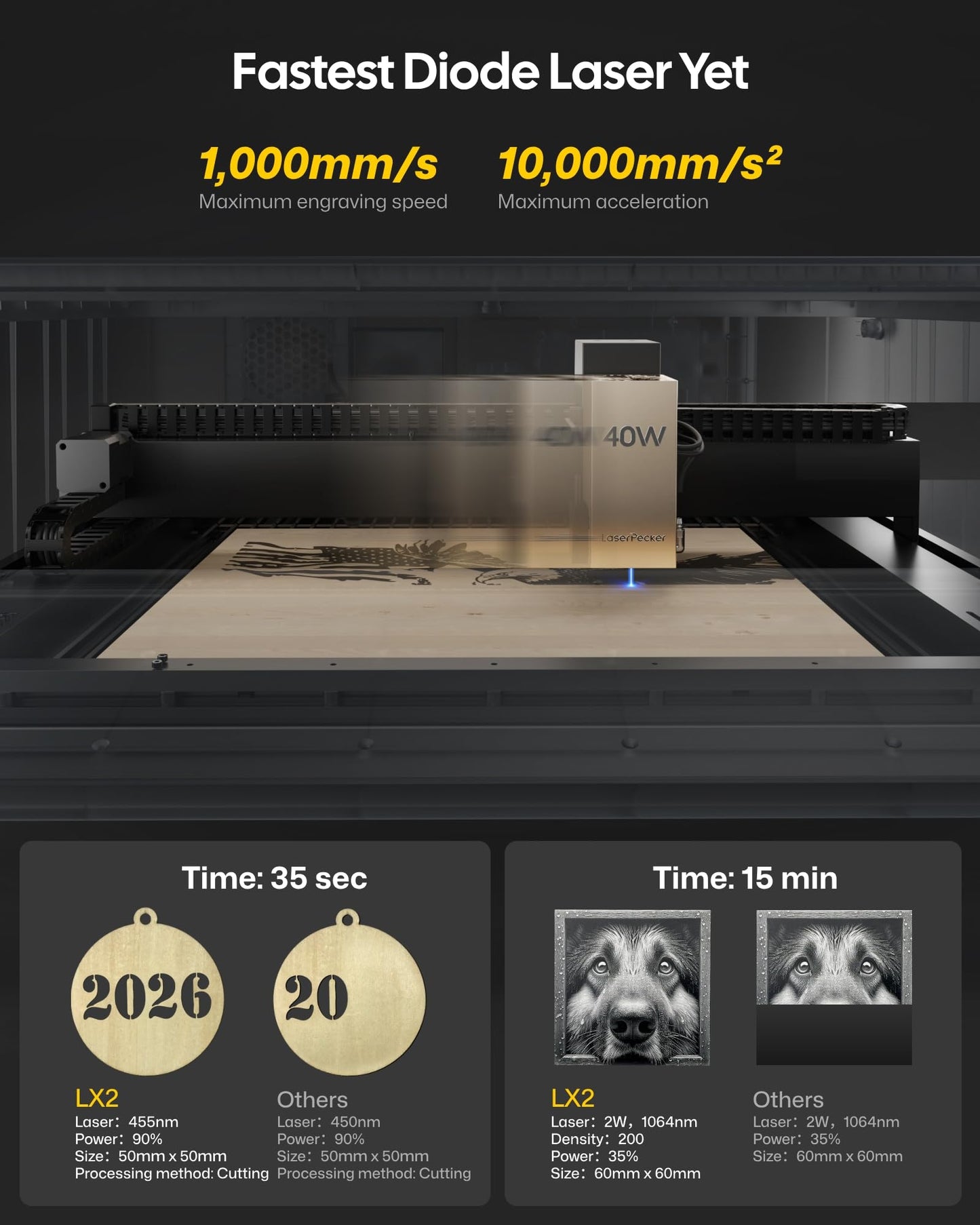 LaserPecker LX2 20W All-in-One Desktop Laser Engraver Cutter, 19.7" x 12" Large Working Area 1000mm/s High-Speed 12MP Camera Class 1 Safety Laser Engraving Machine for Wood Metal Acrylic, Basic Bundle