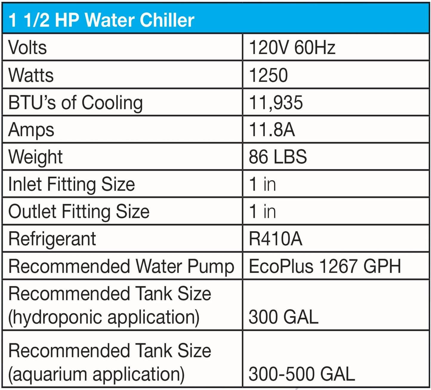 EcoPlus Commercial Grade Water Chiller, Cooler for Reservoirs, Hydroponics, and Aquariums, 1 ½ HP