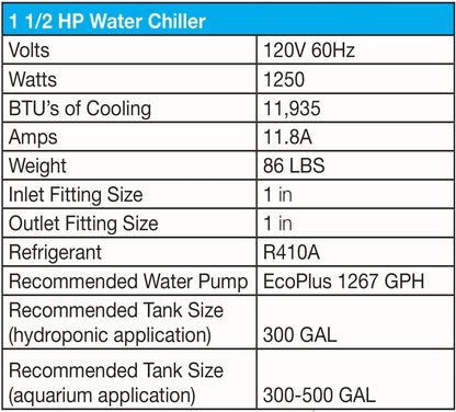 EcoPlus Commercial Grade Water Chiller, Cooler for Reservoirs, Hydroponics, and Aquariums, 1 ½ HP