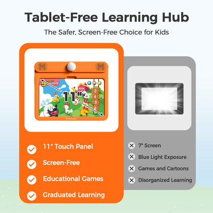 Think Academy Learning Pad for 4+, Age-Optimized Screen-Free Educational Learning Tablet, Learn to Read Phonics Flash Cards with Alphabet, Words, Numbers, Music, Preschool Learning Activities for Kids