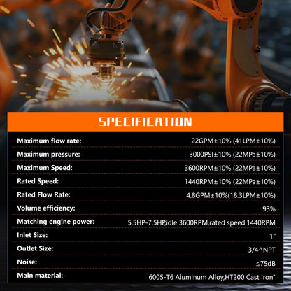 PumpShark 22 GPM, 2 Stage, Hydraulic Wood Log Splitter Pump, 3000 PSI, Aluminum HI/LO Gear Pump, 3600 RPM, 5/8" Shaft
