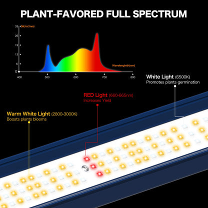 ECOHOM 500W LED Grow Light, Full Spectrum Dimmable Daisy Chain, Pro Bar Style for 4x4ft Grow Tent, Foldable & Hanging Growing Lamp for Indoor Plants Seedlings, Veg and Bloom