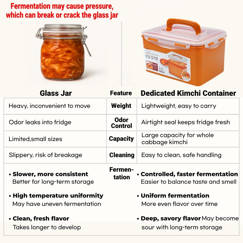 Corvalezy Probiotic Kimchi & Sauerkraut Container for Fresh Fermentation | Airtight Food Storage with Inner Vacuum Lid, (3.5 L) (0.92gal)