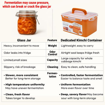 Corvalezy Probiotic Kimchi & Sauerkraut Container for Fresh Fermentation | Airtight Food Storage with Inner Vacuum Lid, (3.5 L) (0.92gal)