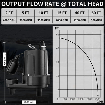 LANCHEZ 1.5 HP 53FT Submersible Sewage Pump, 4300 GPH Heavy Duty Cast Iron Effluent Pump with Automatic Tethered Float Switch, Sump Pump for Sump Basin, Basement, Residential, 2" NPT Discharge, Black