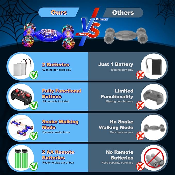 Remote Control Car Gesture Sensing RC Stunt Car 4WD Transform Off-Road Vehicle for 360° Rotation &amp Drift 2.4GHz Hand Controlled Twister Cars RC Cars Toys for Kids Boys Girls Birthday Gift Age