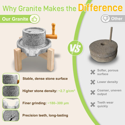 Natural Stone Grain Mill, Manual Granite stone grinder with Wooden Base & Heavy-Duty Handle, Stone Mill for Flour for Grain & Spice Grinding, stone flour mill grinder for Home Kitchen