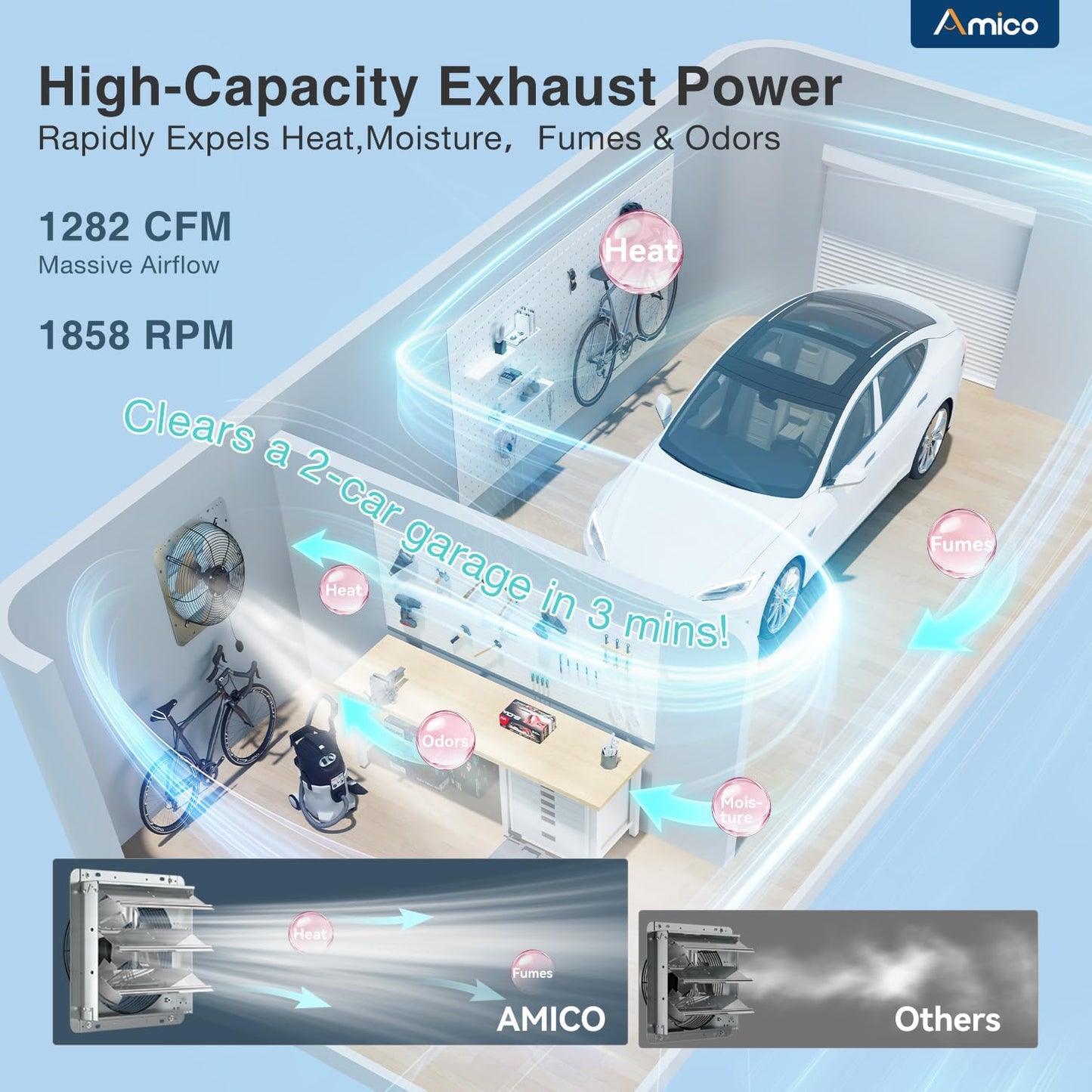 Amico 12" Smart Shutter Exhaust Fan with Thermostat & 8 Speed, 1282 CFM (Up To 1600 Sq.Ft), 25W Energy Saving Brushless DC Motor, Wall Mount Garage/Attic/Greenhouse Vent Fan, Plug & Play, FCC