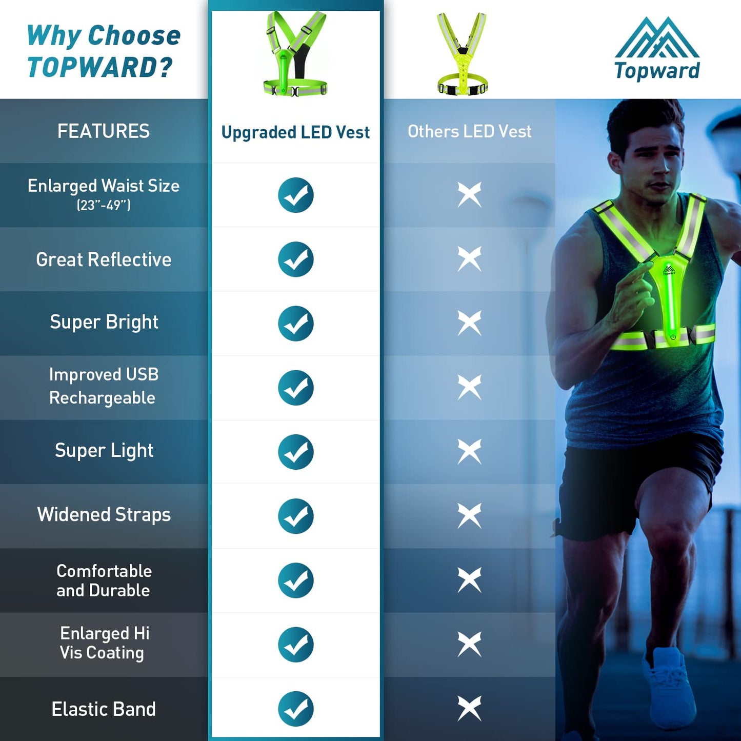 Topward Running Vest High Visibility Reflective Gear, Mens Hi Viz Vests, Lightweight Adjustable 360-degree Hi Vis Safety Vest for Dog Walking Jogging Hiking Camping Cycling Motorcycle