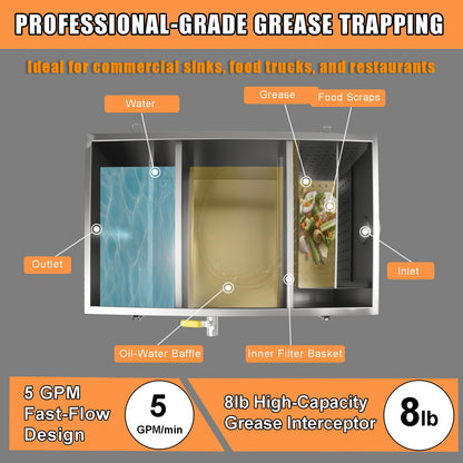 25lbs Commercial Grease Trap for Home Restaurants Under Sink, Stainless Steel Interceptor