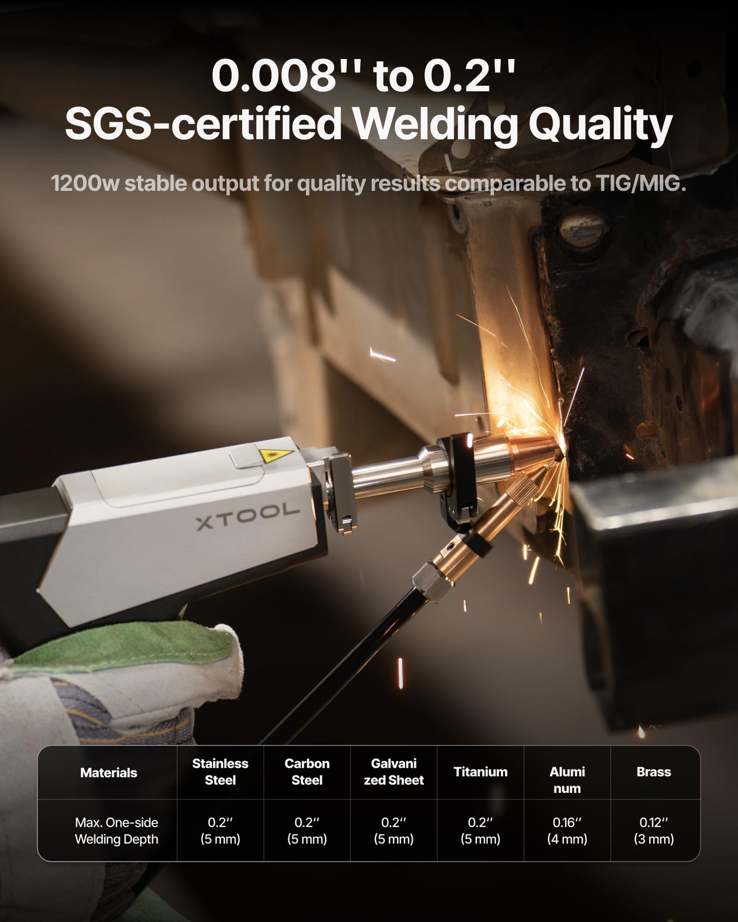 xTool MetalFab 1200w 3-in-1 Laser Welding Machine, Welding Cutting Cleaning Laser Welder, 8x Faster than TIG, Auto Wire Feeding with 108+ Presets, Welds Metal Stainless Steel, Aluminum Lazer Cutter