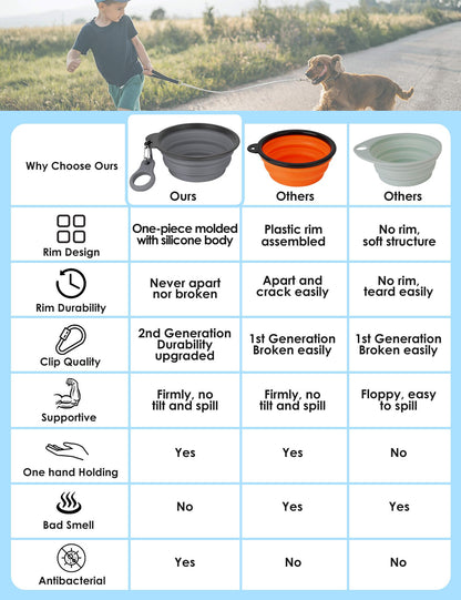 Aonkey Collapsible Dog Bowls with Bottle Carrier, 2 Pack Travel Dog Water Bowl Upgraded Carabiner, One-Piece Molded Rim No Fall Off or Crack, Foldable Silicone Portable for Pets Walking Hiking 15oz