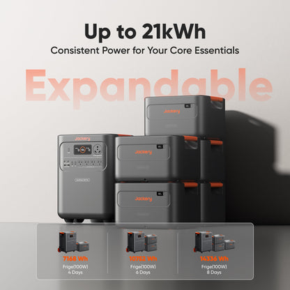 Jackery HomePower 3600 Plus Portable Power Station, 3600W AC Output, 3584Wh LFP Solar Generator, Expandable up to 21kWh, Essential Home Backup for Home Use, Emergencies, RV (Solar Panel Optional)