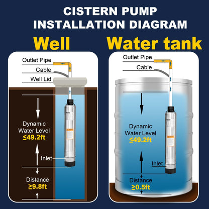 WASSERMANN 4" Effluent/Cistern Bottom Suction Pump with 33FT Cable, 3/4HP,115V/60HZ,32GPM,174FT Head,Stainless Steel Deep Well Submersible Pump for Septic Tank Home and Industrial Agricultural
