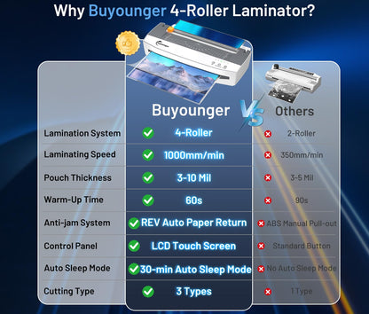 Buyounger 3-10 Mil Laminator Machine, 4-Roller Commercial Laminator Machine with 50 Laminating Sheets, 13 Inch Laminating Machine 11X17 with 1000mm/min Speed & REV Jam-Free for Office School Home